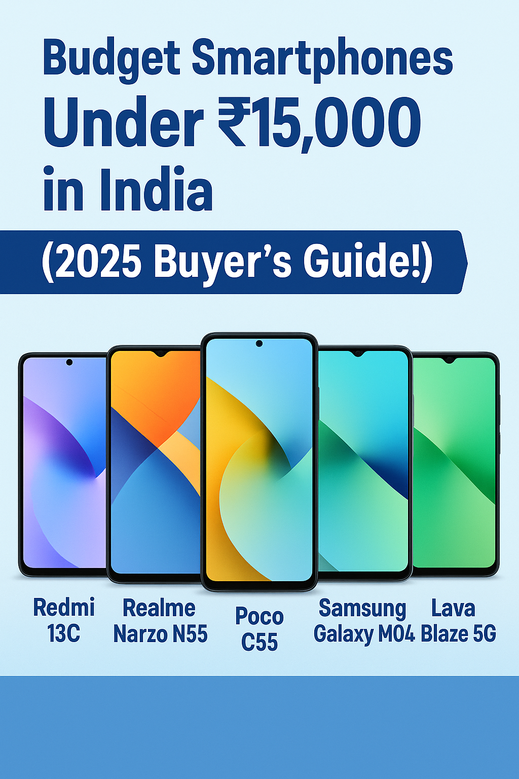 Five budget smartphones displayed with colorful screens and price tag under ₹15,000 in India