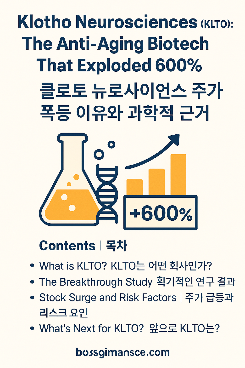 Infographic with dual-language title about KLTO stock surge and anti-aging gene therapy, showing DNA, lab flask, and stock chart