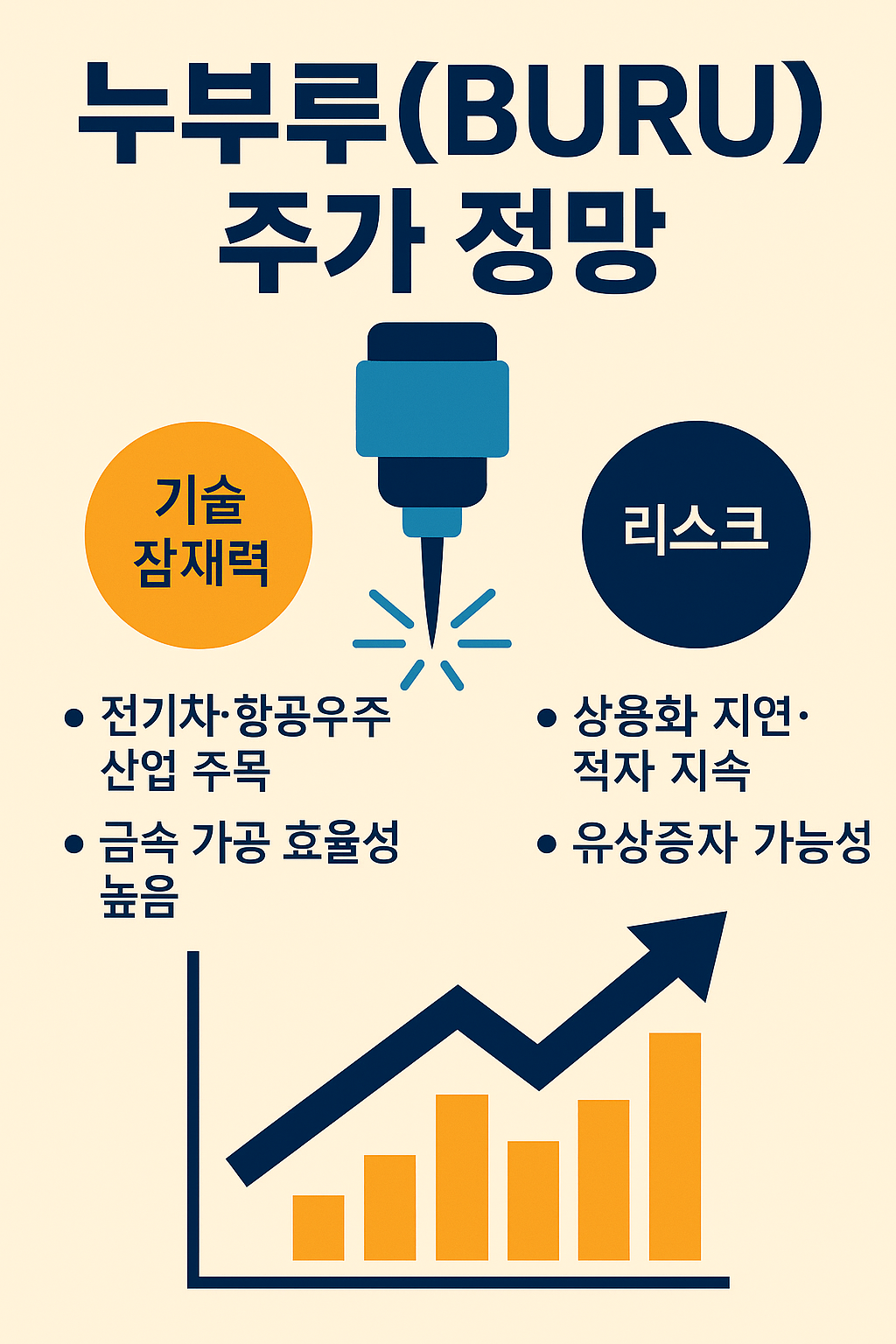 누부루(BURU) 주가 전망과 기술·리스크 요인을 시각적으로 표현한 일러스트 이미지
