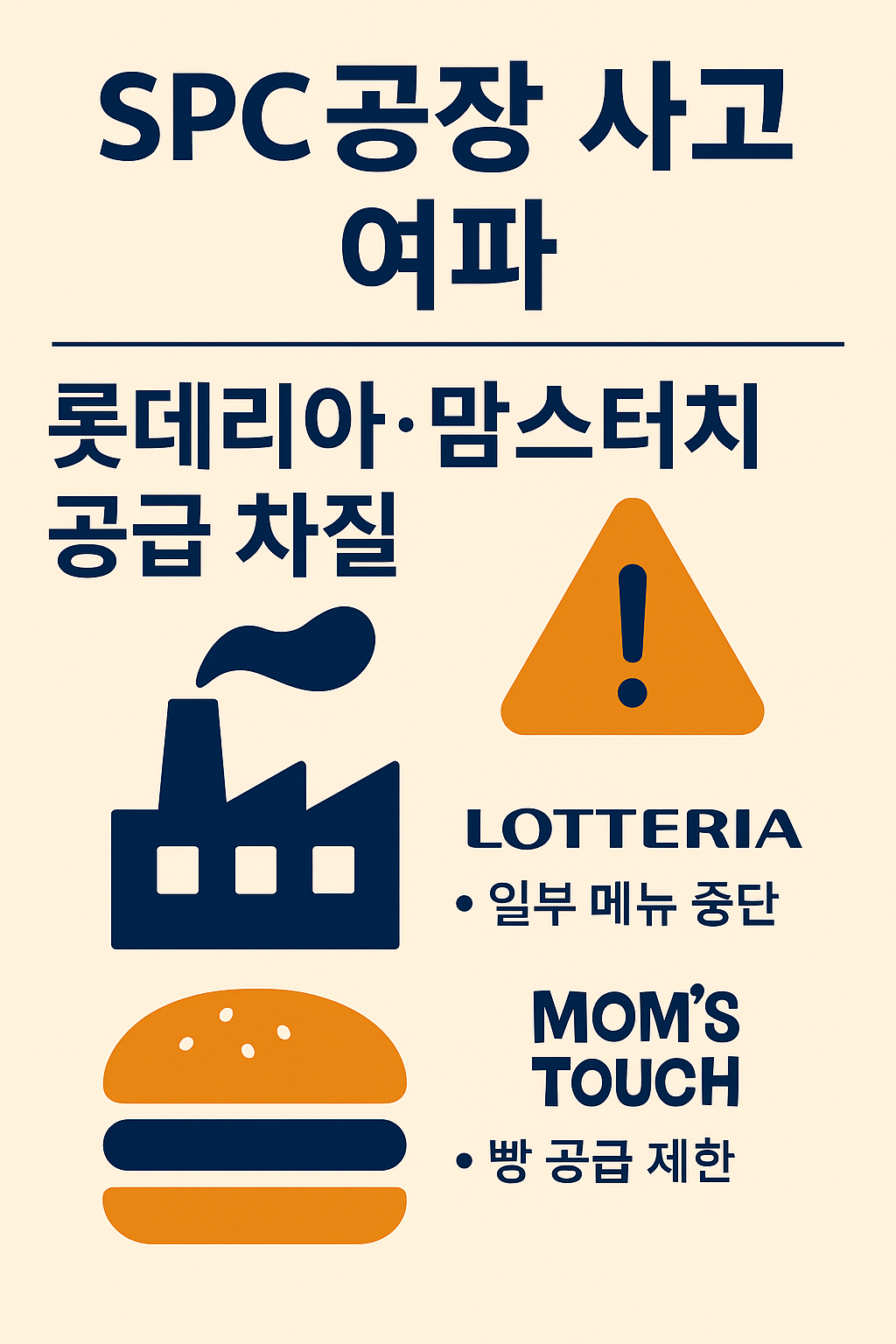 SPC 시화공장 사고와 햄버거 프랜차이즈 공급 차질을 설명하는 인포그래픽